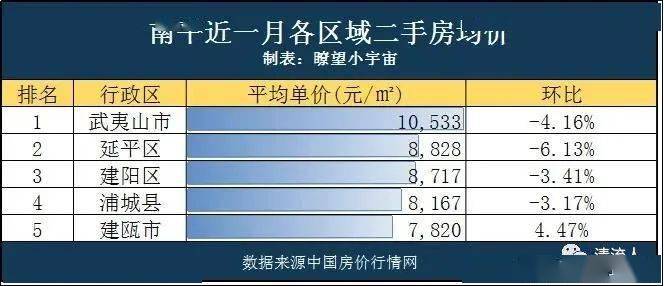 南平市人均收入_南平市地图(2)