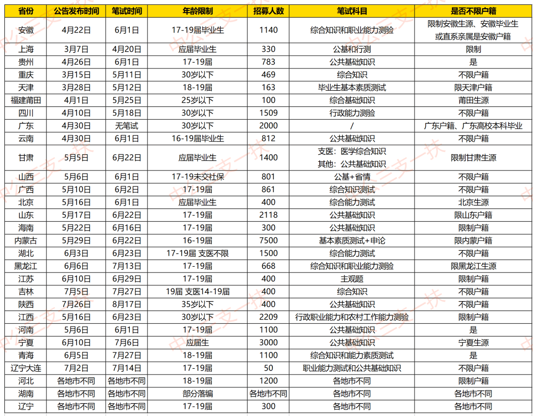 壮族多少人口2020_壮族绣球(3)