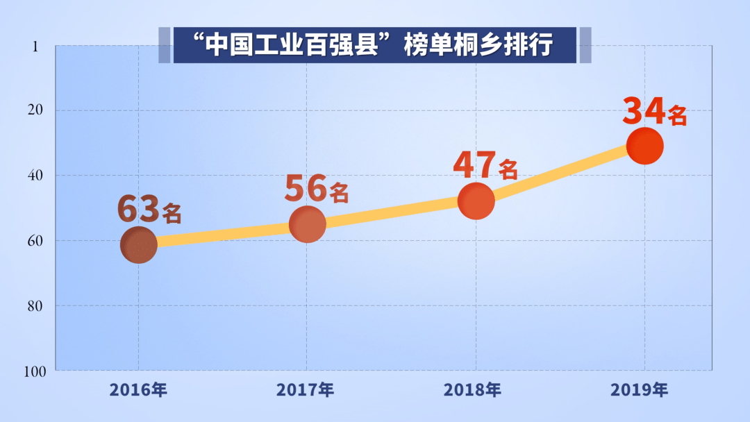 2020桐乡市GDP_2020年桐乡土地市场年终总结 桐乡房价2020最新价格(3)