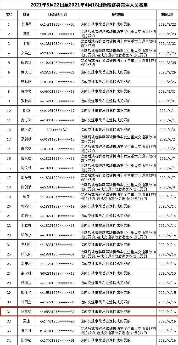 广东陆丰市人口有多少_广东地图(2)