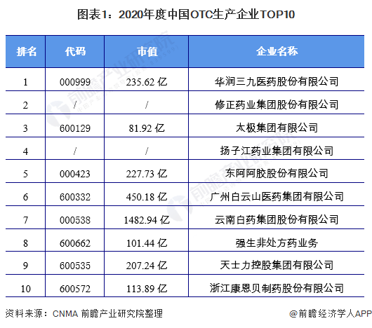 otc排名_土霉素otc250图片