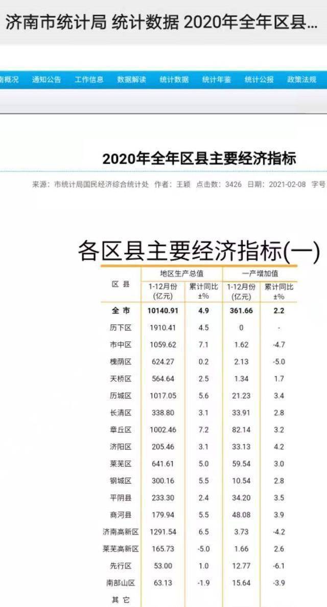 济南市gdp变化_震撼 40年城市GDP变化图(3)