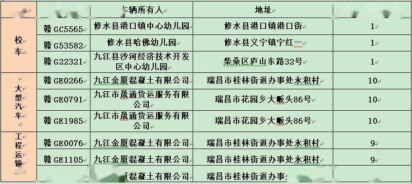 九江人口有多少_点赞 这20人今年获九江市政府特殊津贴