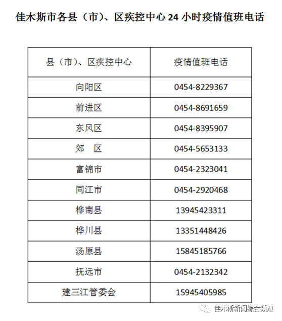 佳木斯健康水平gdp_陕西西安与黑龙江哈尔滨,2019上半年的GDP,谁成绩更好(2)