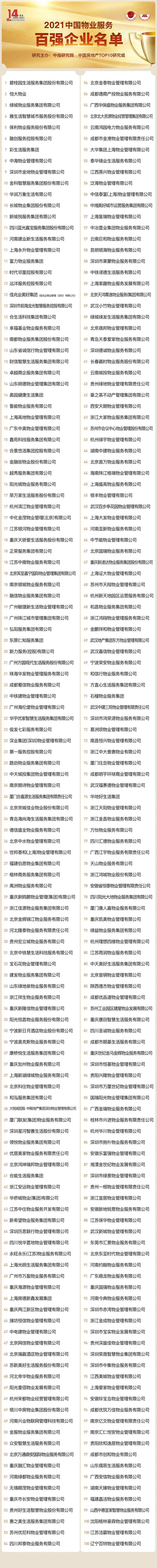 南通物业排行_2020中国最强物业排名出炉!南通这些小区牛了!