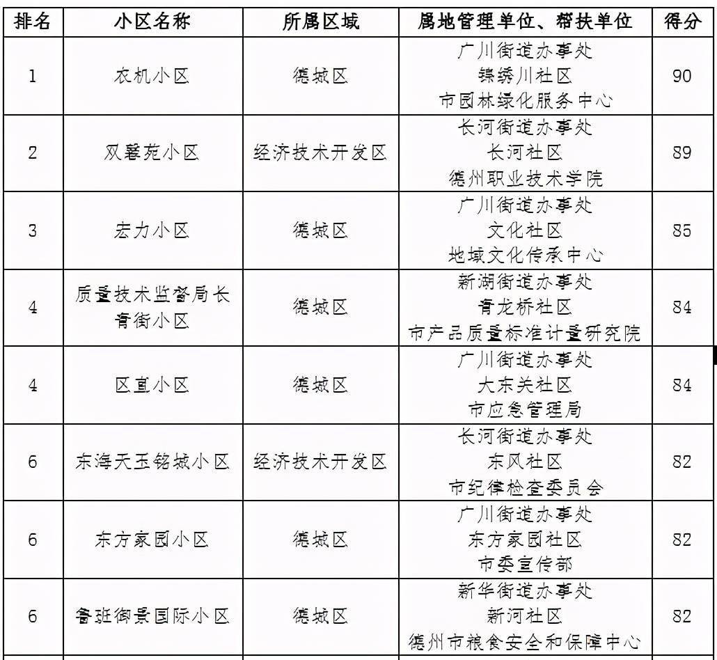 德州经济排名_德州经济开发区规划图