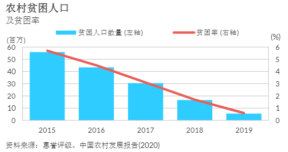 2021中国有多农村人口_猜猜我有多爱你图片