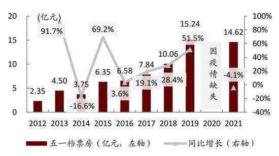 2021年韩国娱乐业占gdp_美国2018年GDP为20.5万亿美元,这个能占世界GDP多大比重(2)
