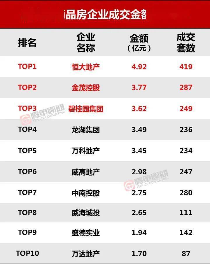 金茂地产排名_金茂地产