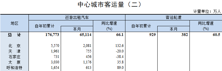 太原人口_超越天津石家庄,太原正成为华北地区最有活力的城市之一