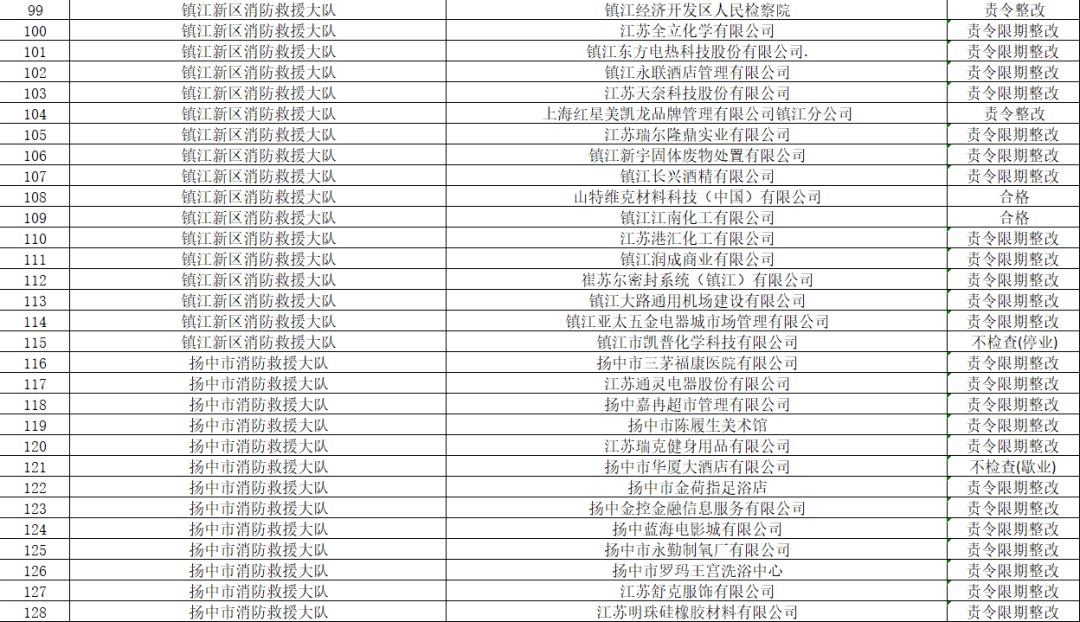 2021年前5个月镇江gdp_镇江经济并不发达,GDP在江苏排名第十,但镇江人自我幸福感爆棚(3)