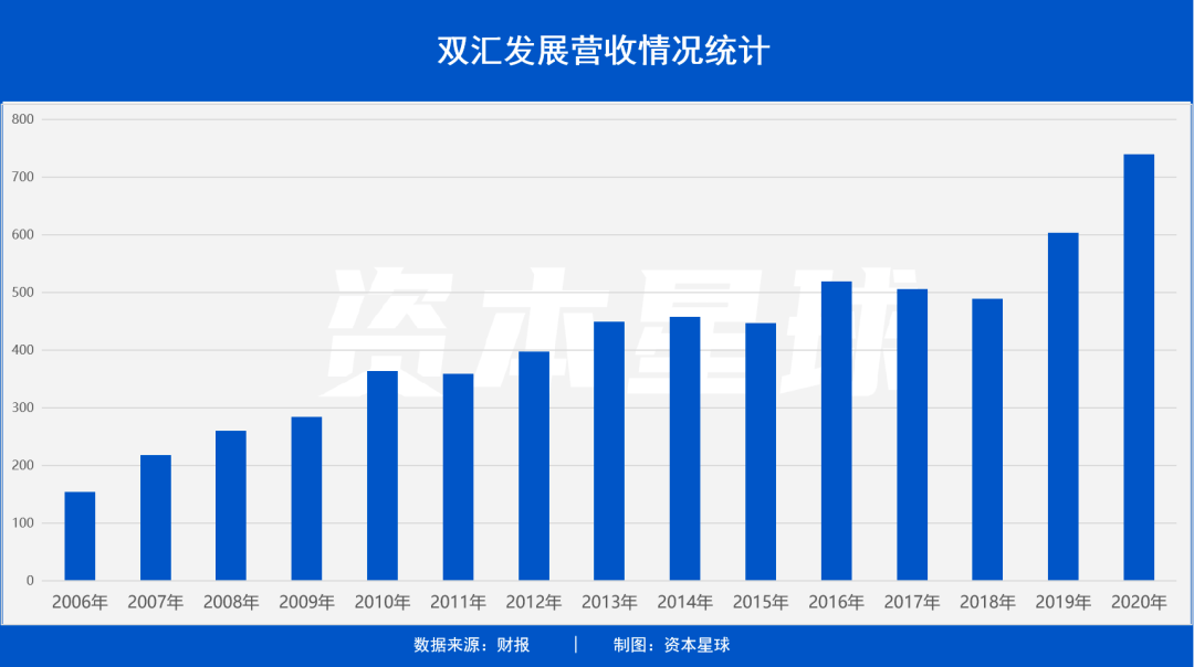 周口川汇区GDP丶人口(2)