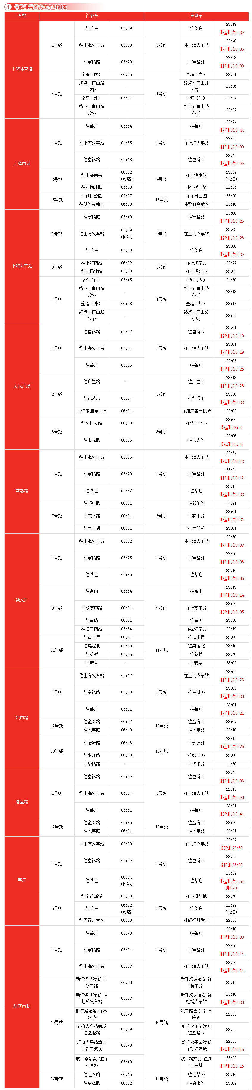 沪南线阶梯收费图图片