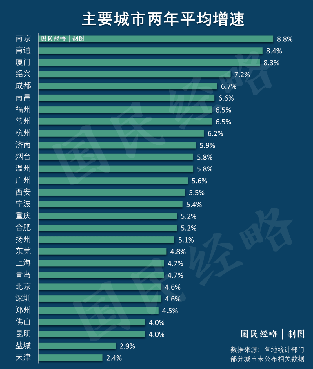 武汉一季度gdp(3)