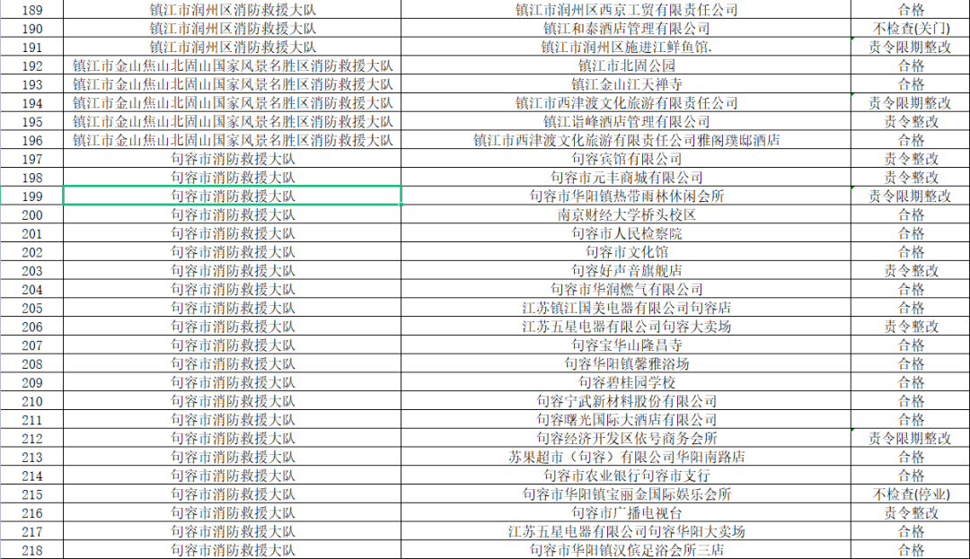 2021年前5个月镇江gdp_镇江经济并不发达,GDP在江苏排名第十,但镇江人自我幸福感爆棚(2)