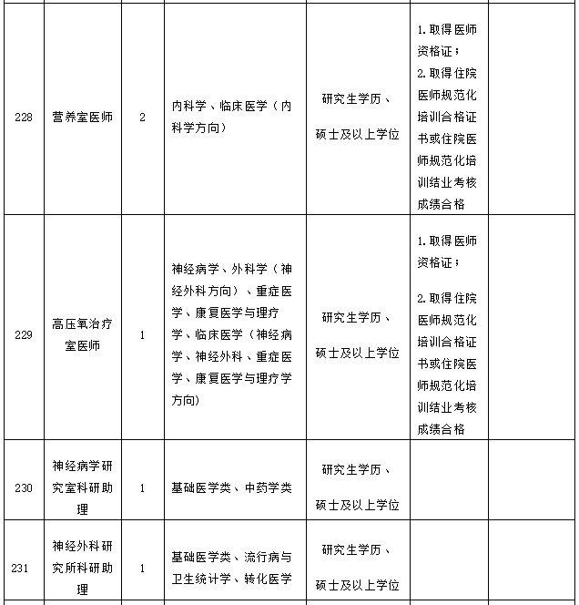 招聘岗位要求_招聘岗位要求素材图片免费下载 高清psd 千库网 图片编号5319058(2)