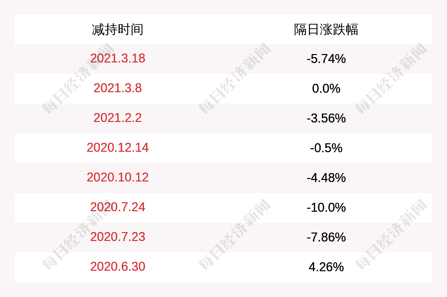 蓝英装备 中巨国际减持计划完成 减持1616万股 公司