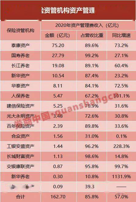 保险资管公司排名_碳资管上市公司
