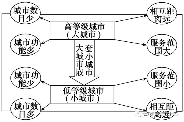 为什么人口稀疏的城市服务范围大_头发稀疏图片