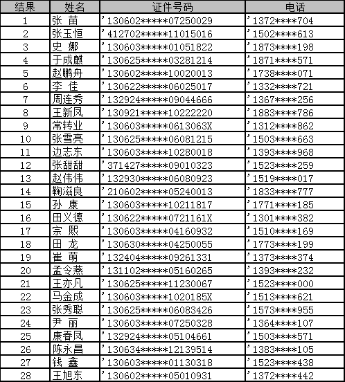 2021年保定雄县的gdp_河北省的2019年前三季度GDP来看,保定在省内的排名如何(2)