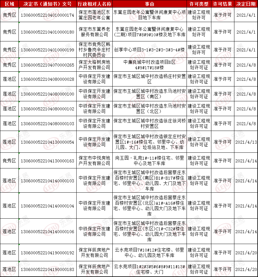 保定市人口有多少2021_保定市2021年就业援助月活动开始啦