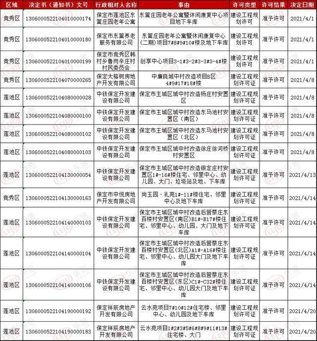 保定市人口有多少2021_保定市2021年就业援助月活动开始啦