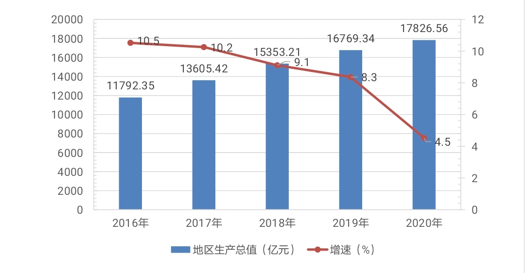 十三五时期经济总量_十三五时期经济图片