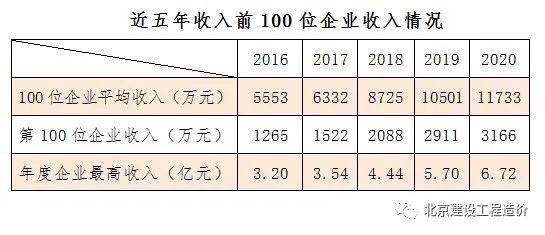 人均产值如何计算_云计算