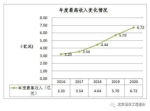 企业人均产值怎么计算_小舞怎么画