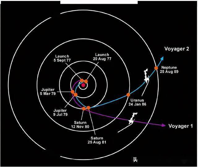 發射至今44 年,已飛出日球頂層,旅行者1號仍在回傳數據_太陽系