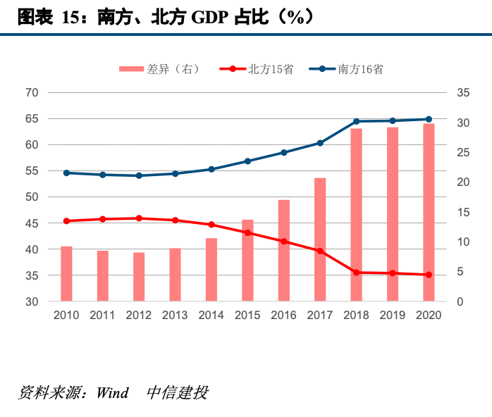 宁夏人口结构_上海 老 得快,广东正 年轻 中国人口结构大解析