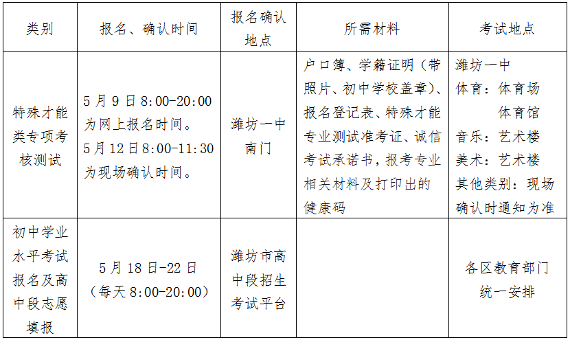 刚刚2021年高中招生简章来了含潍坊一中潍坊中学七中