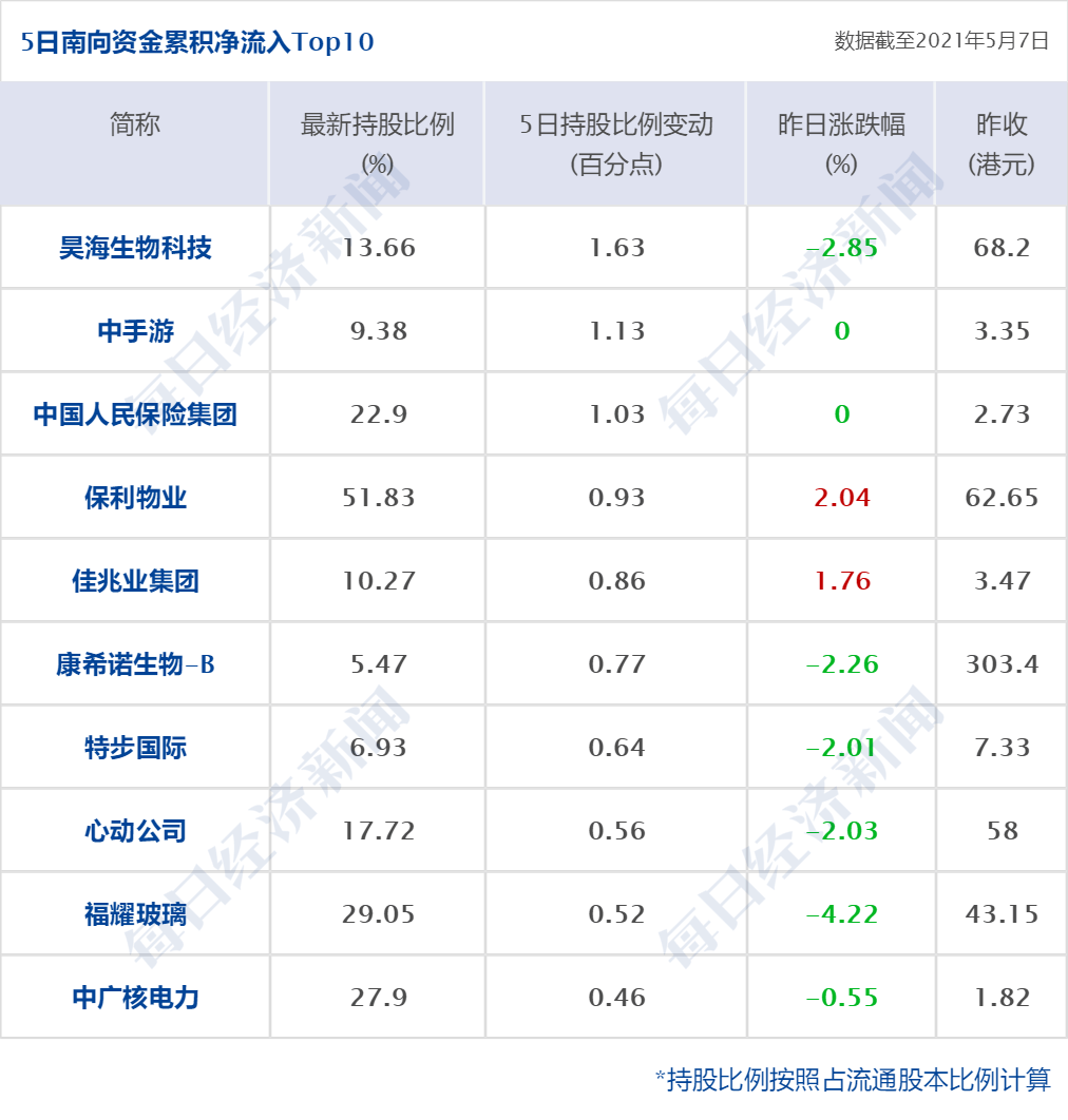 什么叫紧急使用清单 3a0fa89041dd47a2b80b9a9572084586.png