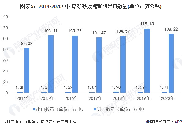 出口和进口计算gdp吗_美国二季度GDP解读 哪些因素促进了GDP增长