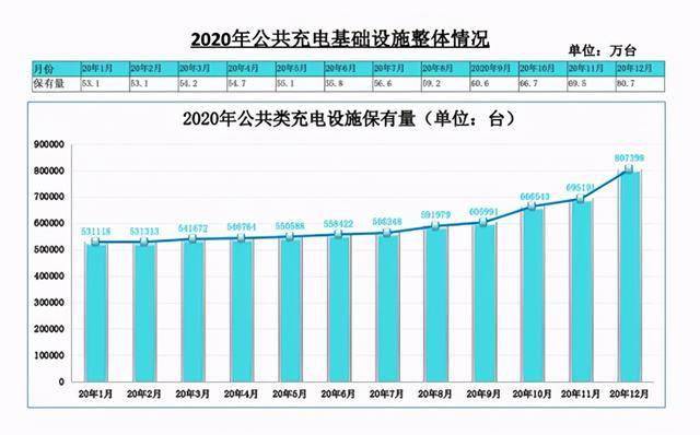 2020年到2021年新疆的gdp柱状图_去年新疆GDP增速10 全国第四 组图(3)