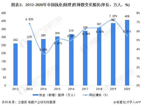 2021各国人口_2021年非洲各国人口排名