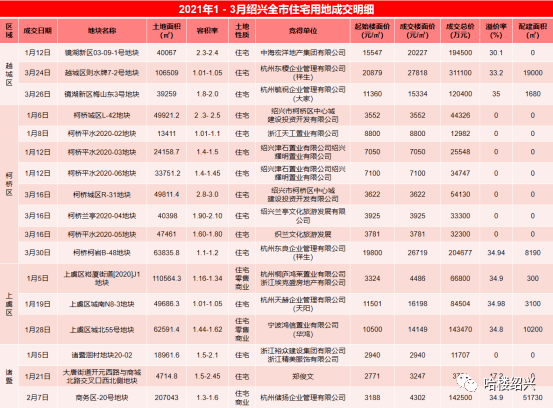 绍兴gdp_浙江省城市2001-2020年GDP变迁,舟山杭州增速前列、台州绍兴最慢