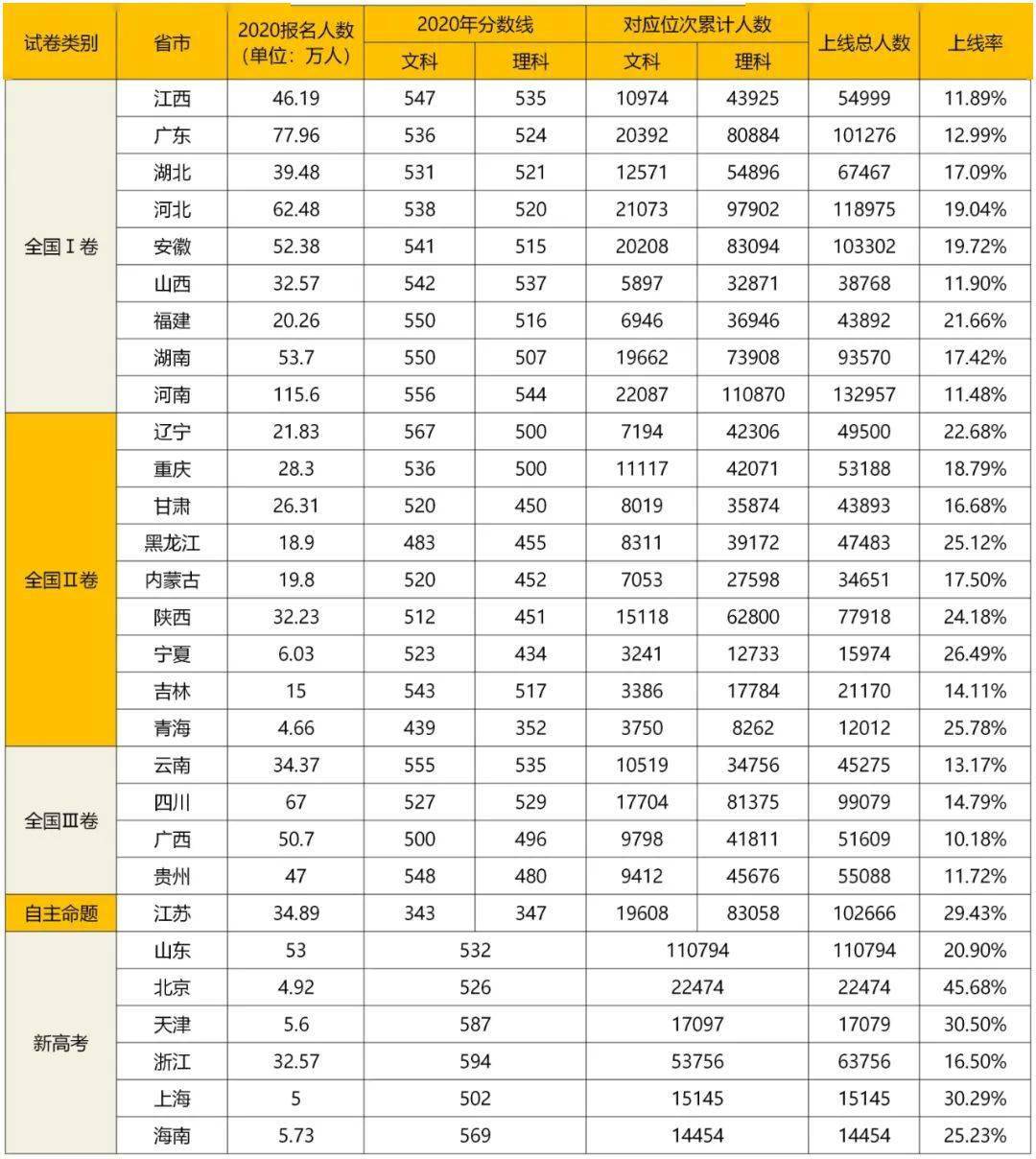 人口净增数属于质量指标还是数量指标