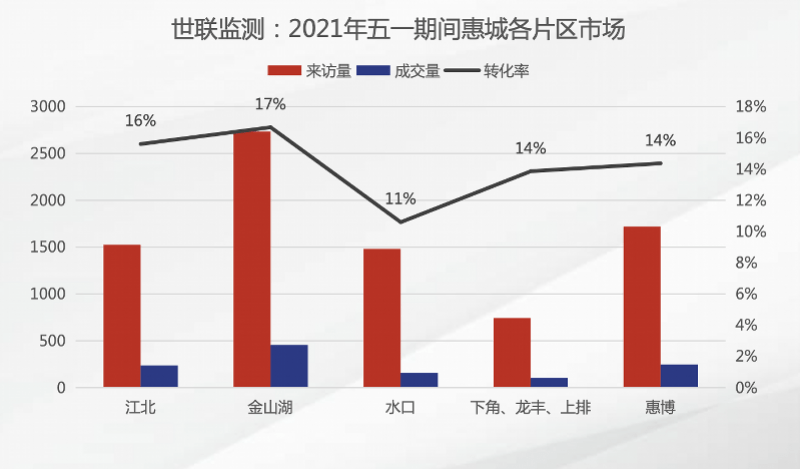 仲恺陈江2020年GDP_惠州仲恺高新区2020年实现GDP超631亿元