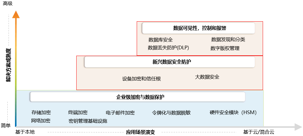 如何通过开启熔断保护功能来增强信息安全等级保护实施方案的源站安全？