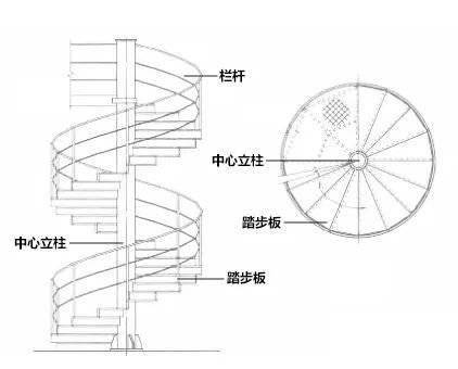 旋转楼梯尺寸 盘旋图片