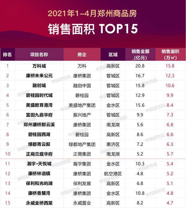 郑州公司排行_中国百强城市榜单发布