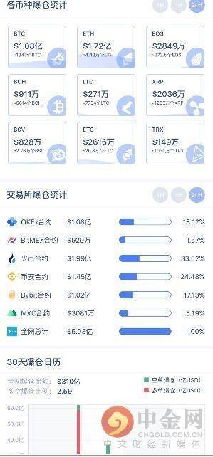 灰度创始人发推称 已做空了狗狗币