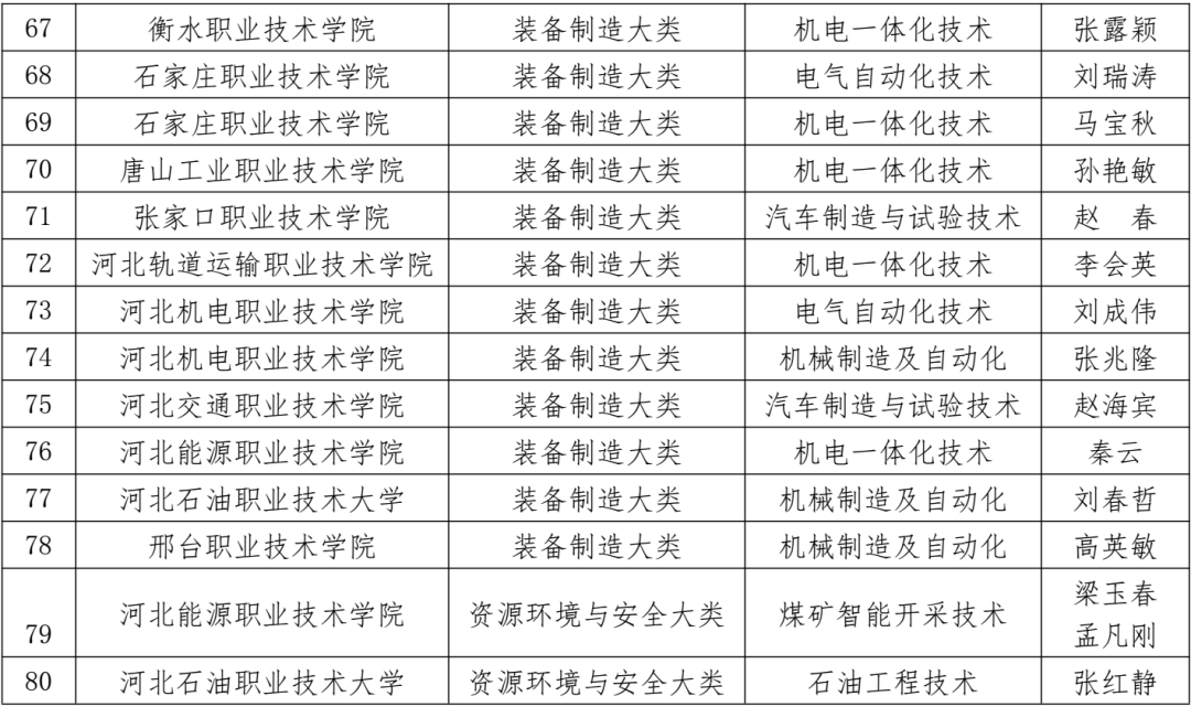 思想政治教育排名(2)