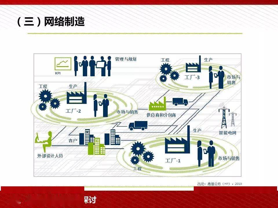 工业4.0与中国制造2025培训ppt!_智能