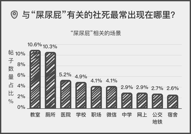 4万份尸检报告曝光!死因:社会性死亡