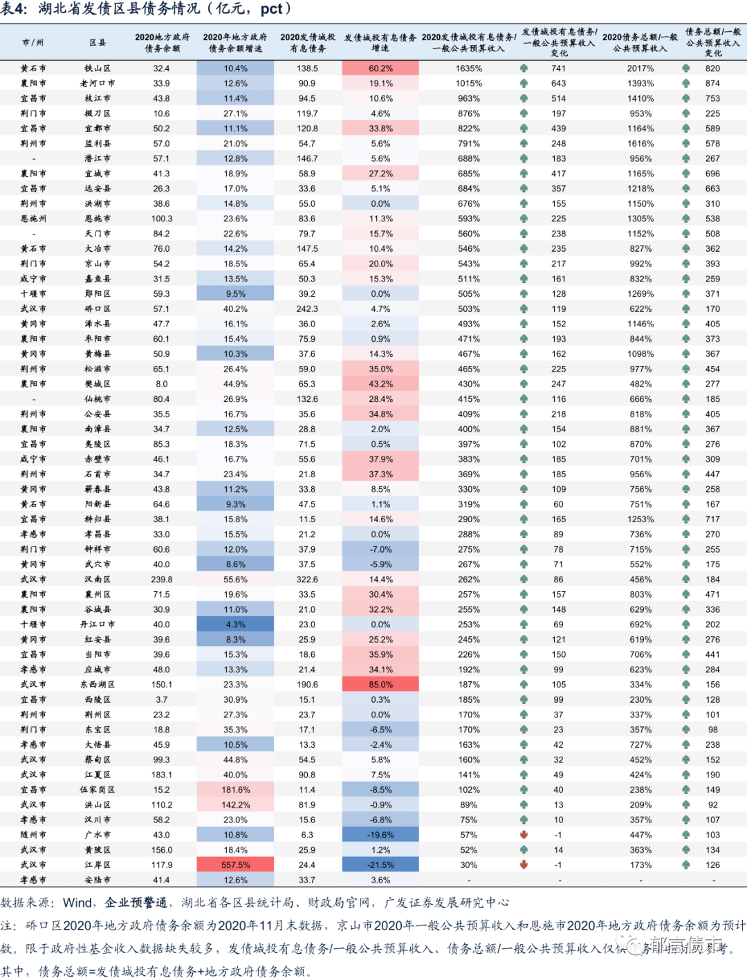 哈尔滨各区县2020gdp_重庆2020年各区县GDP排名曝光,渝北遥遥领先,第一个突破2000亿(2)