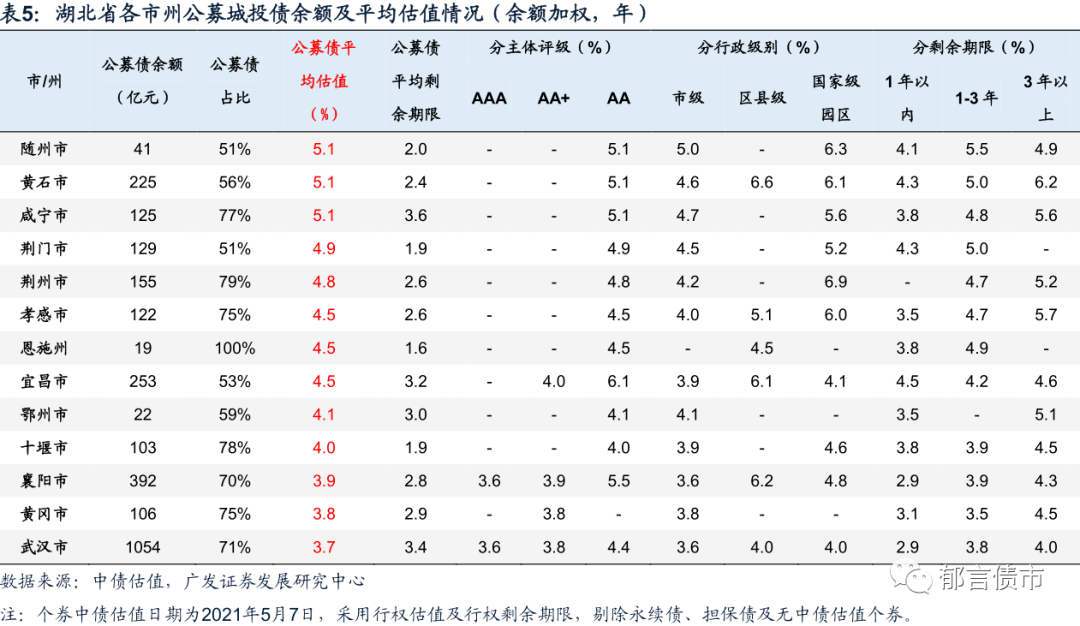 湖北2020年黄冈各县市gdp_唐志红三不知 事件后看黄冈近十年经济发展