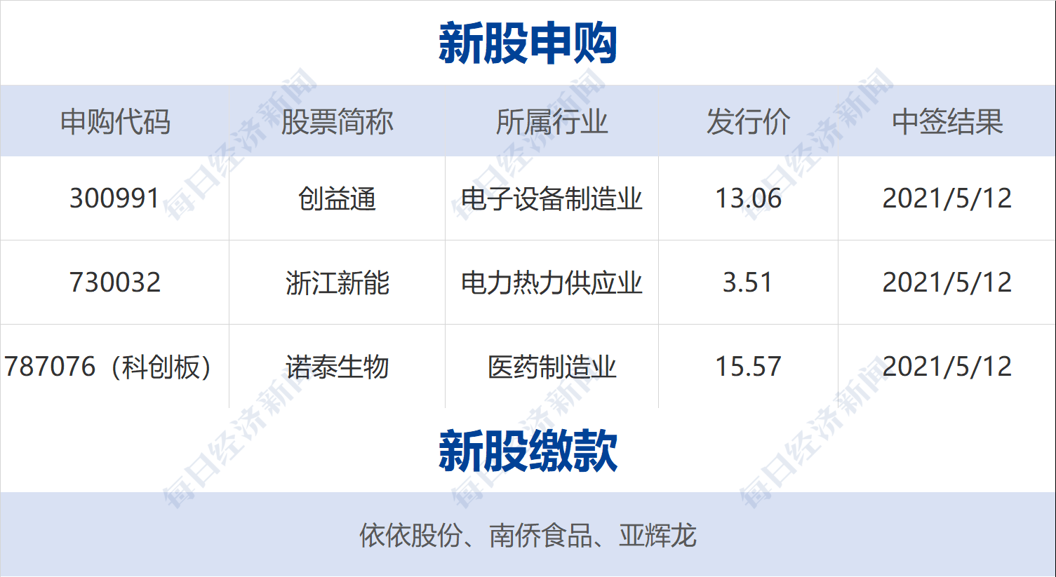 我国最早的人口普查资料_中国历代人口普查