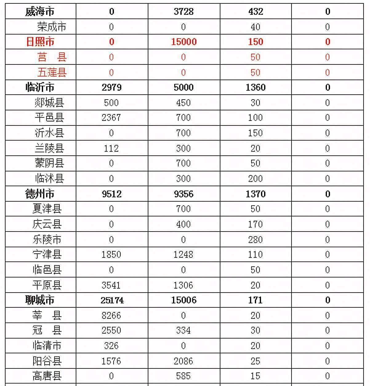 2021年曲阜各个乡镇gdp_2021年1 2月温岭市各镇 街道 经济发展主要指标(2)